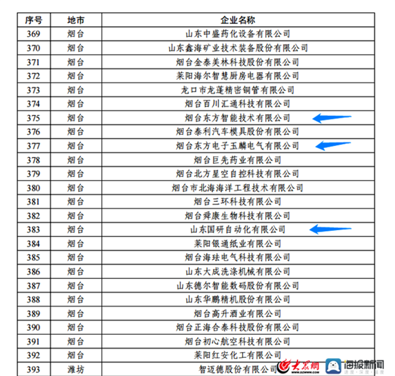 电子元件批发：让创新更加触手可及